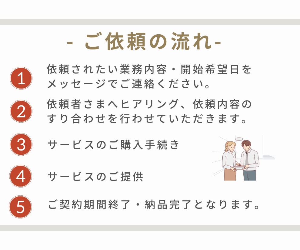 あなたのオンライン秘書として1ヶ月サポートします 社員を雇うことなく業務の効率化が可能に！ イメージ8