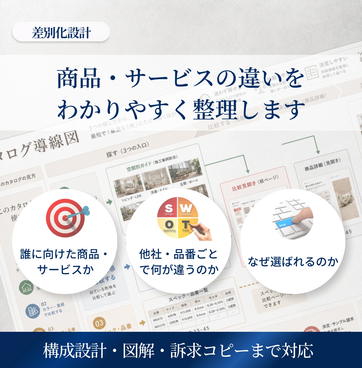 商品・サービスカタログを情報整理から制作します 比較・不安解消・Canva更新設計まで一貫対応 イメージ5
