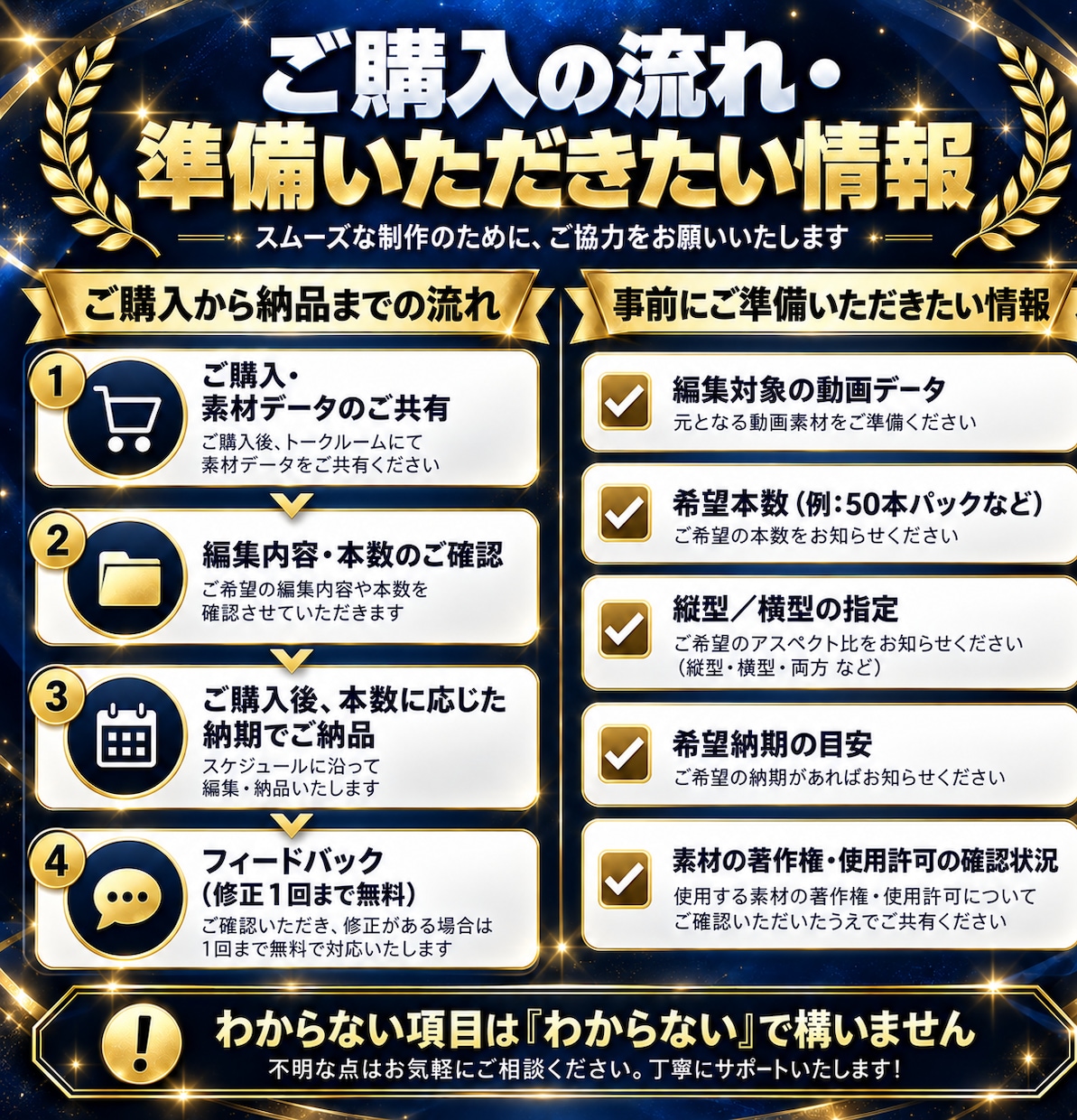 ショート動画の切り抜き編集をします 切り抜き編集のみ／50本パックで低価格対応 イメージ4