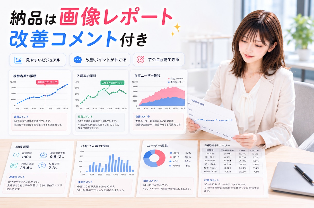 1配信10ktkを目指すデータ分析・助言を行います 現状4000tk前後のあなた、5桁を目指す方法をご存知ですか イメージ7