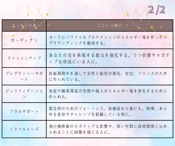 テーマを決めてフラワーエッセンスを選びお届けします ペンデュラムを使える方は、ご自身で選んで見て下さい(^ ^) イメージ7