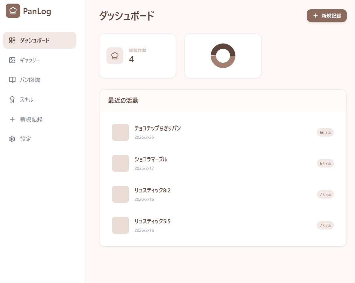 業務を自動化！AI搭載Webアプリを作ります Excel管理から脱却・使いやすいツールをスピード開発 イメージ5