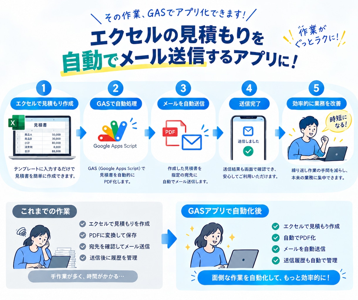 GASでスプレッドシートを専用Webアプリ化します 専用のWebアプリ！簡易管理システム構築、在庫・備品・日報等 イメージ3
