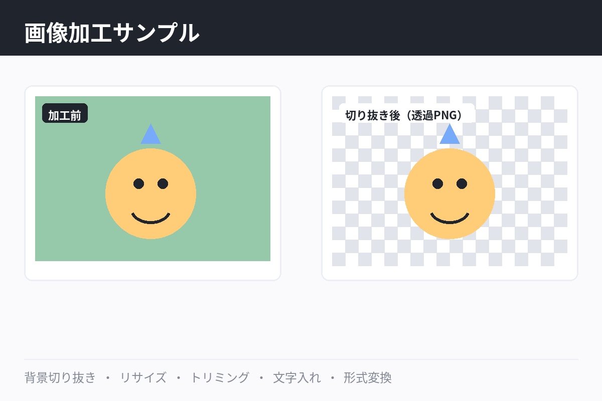 1,000円〜の画像加工をします 背景切り抜き・リサイズ・文字入れ イメージ1