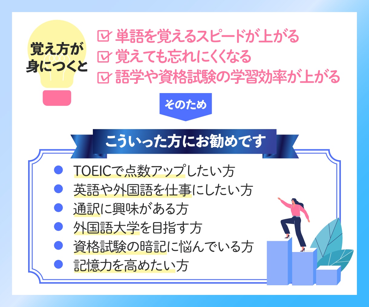 五輪通訳経験者が忘れない覚え方を１週間で教えます 語学・資格試験の勉強・記憶力アップに活かせる方法が分かります イメージ4