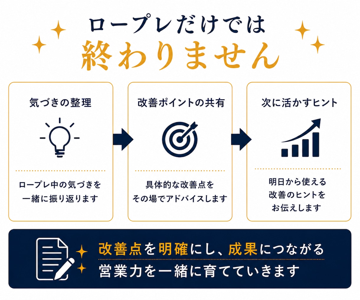 現役の営業部長が商談ロープレします 100名育成の経験で、商材に合わせた売れる型をご提案 イメージ7