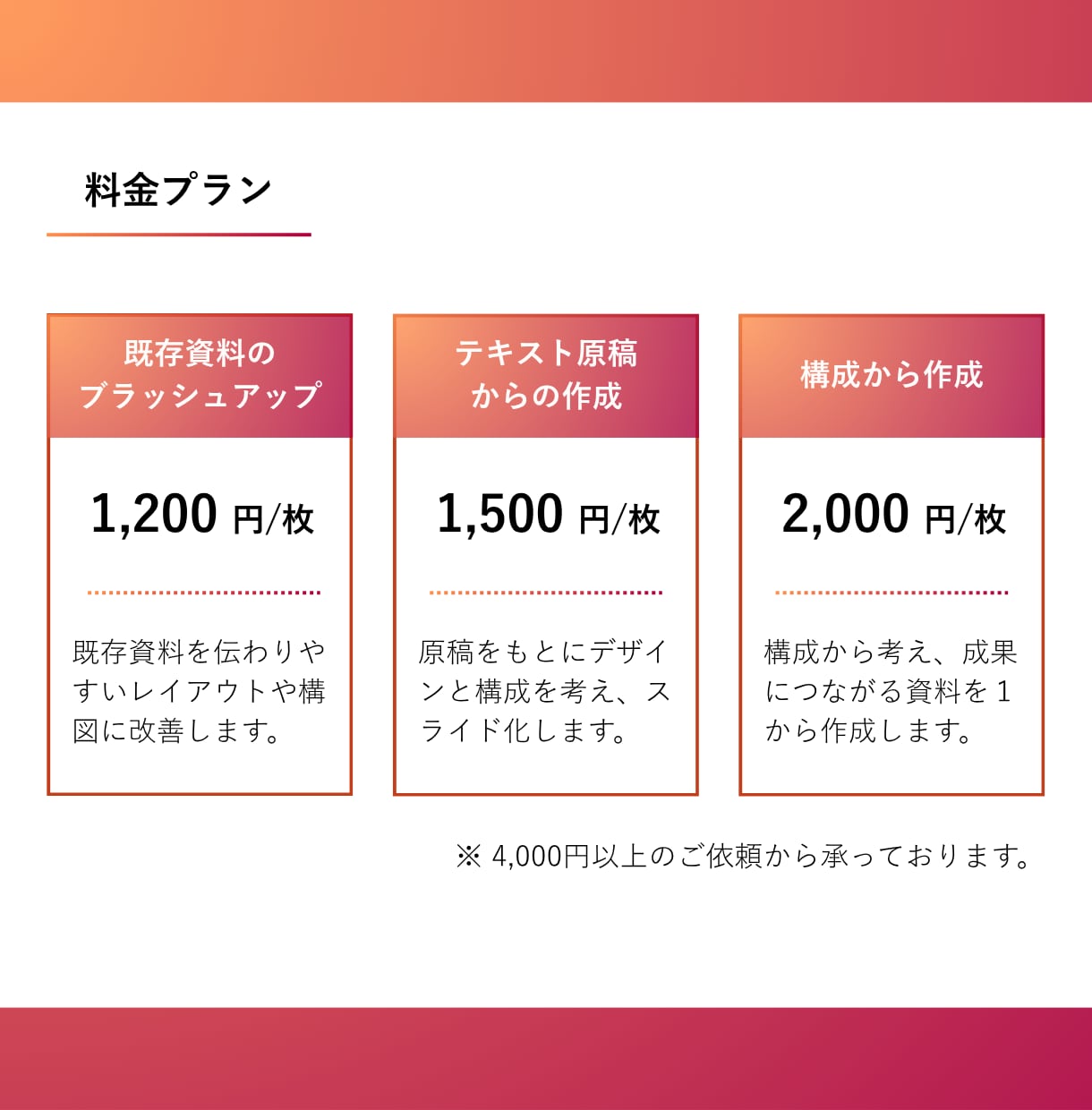 構成からデザインまで｜伝わる資料を作成します 伝わるだけで終わらない、成果につながる資料を作ります イメージ2