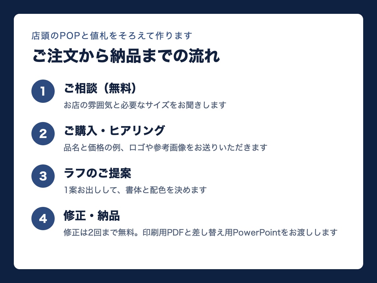 店頭のPOPと値札をそろえて作ります 内容確定後 目安1日納品／印刷して使えるPOP・値札 イメージ3