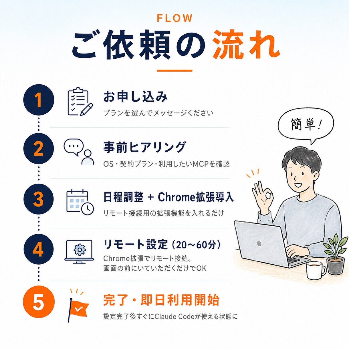 Claude Code環境構築を代行します やりたいことをClaudeで全部実現する環境へ。 イメージ7