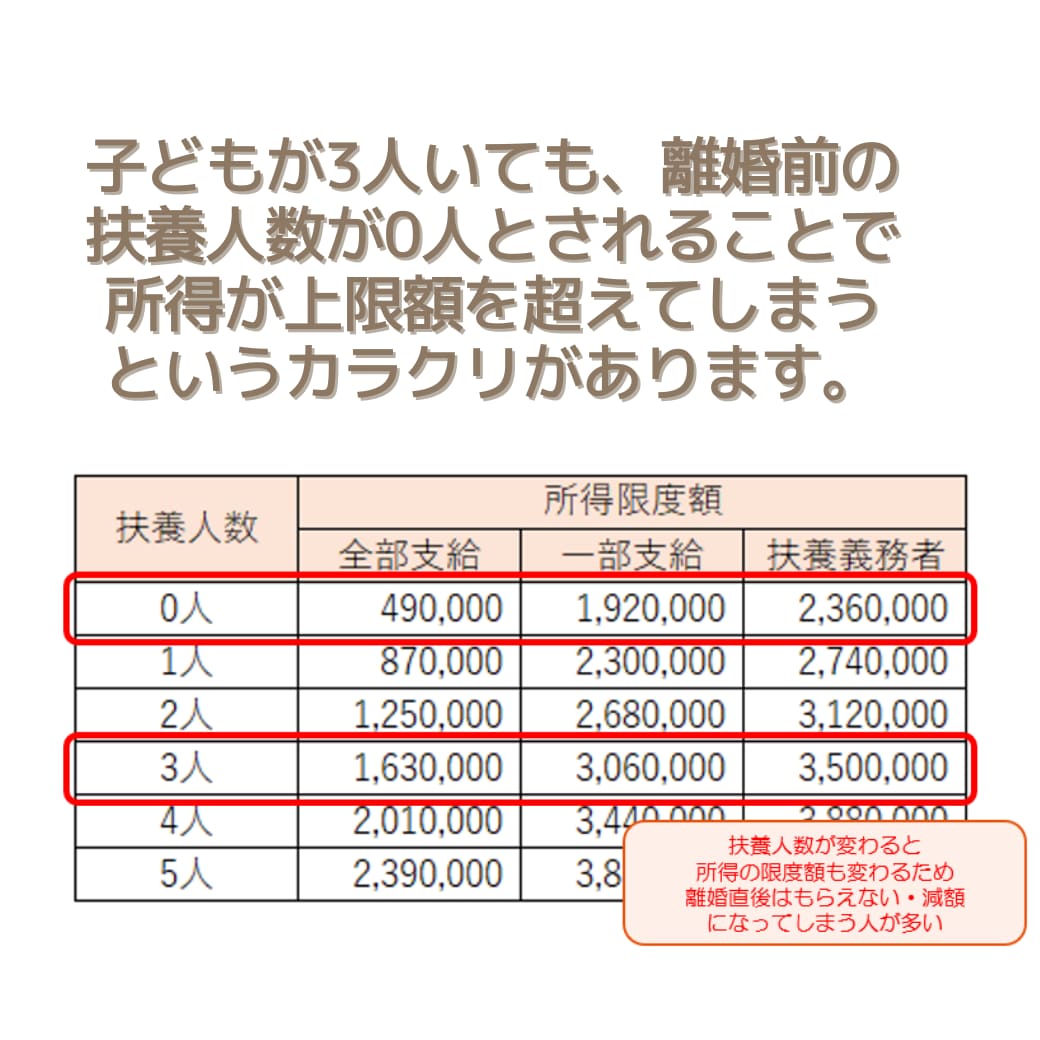 シングルマザーの児童扶養手当UPをサポートします 離婚したのに手当対象外…少ない…の受給額アップの手続き支援 イメージ3