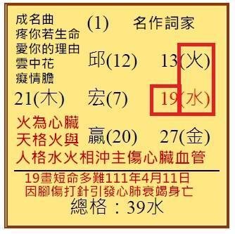 あなたのお名前から人生の吉凶を鑑定します 人生で３割の吉凶はお名前で決まります。 イメージ1