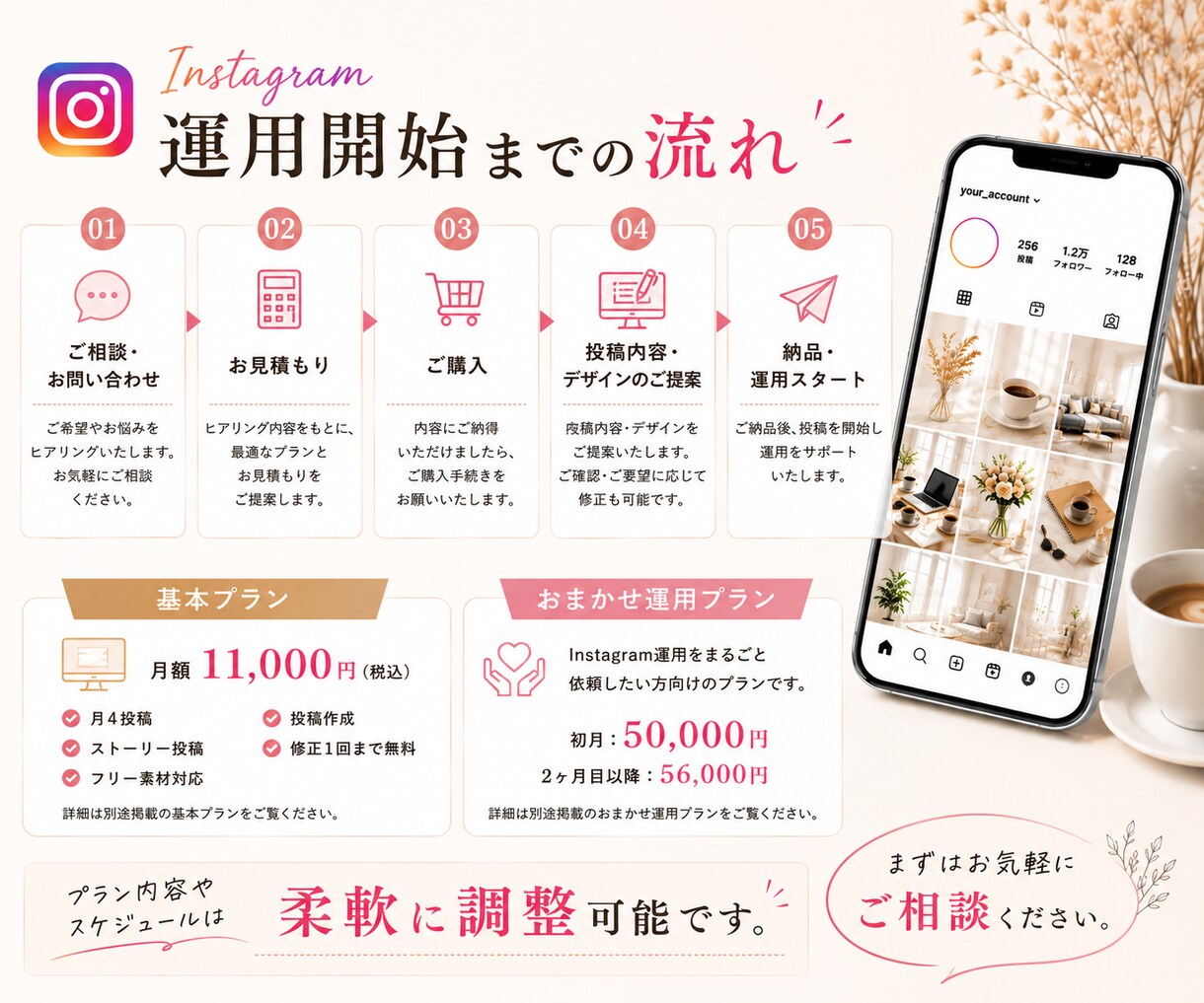 集客に繋がるInstagram運用代行します 実績キャンペーン価格※5名様まで イメージ5
