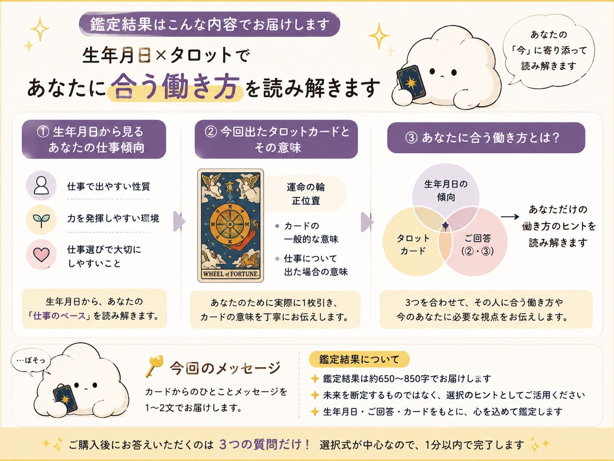 あなたの適職・向いている働き方を占います 生年月日×タロットで強みと合う環境を読み解きます イメージ2