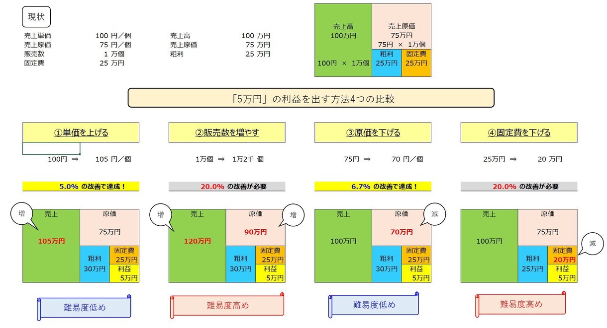 経理を通して『ぐっすり眠れる夜を提供』します お金の「？？」をなくして快適睡眠をあなた方へ。 イメージ2