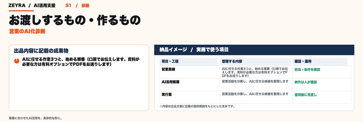 営業の雑務をAIに任せる方法を30分で診断します 営業組織を3名から80名にした元GMが、渡す仕事を選びます イメージ3
