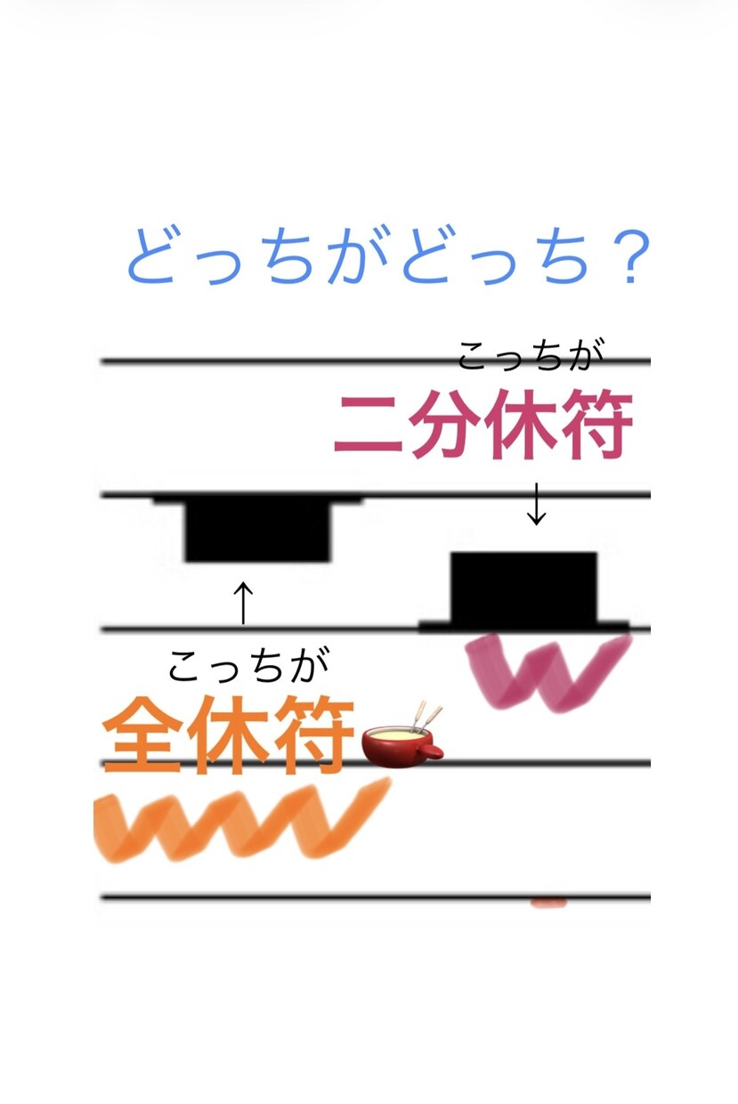 中学校の音楽学期末テスト対策を指導します 音楽を専門に習ってない方も、やってみましょう！ イメージ3