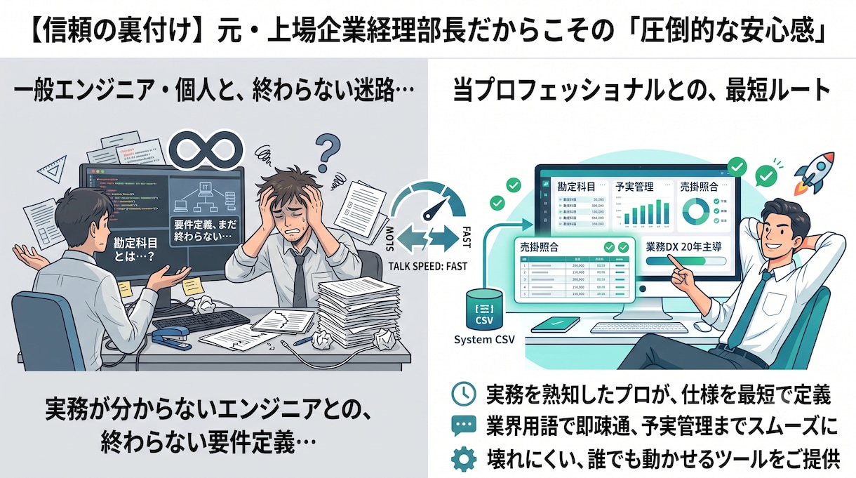 経理のプロがExcel自動化、改善します コピペ作業はもう不要！経理実務に即した使えるツールを作ります イメージ3