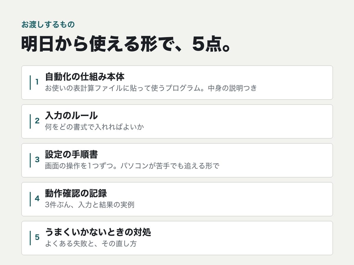業務効率化｜毎週の手作業を1つAIで自動化します 作業を1つ選ぶだけ。明日から使える形でお渡しします イメージ2