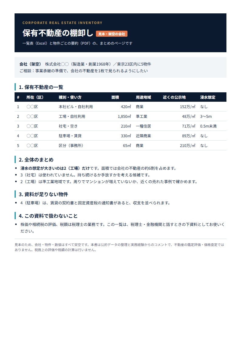 オーナー会社の不動産を公的データで棚卸しします 保有不動産の一覧に、近くの公示地と成約価格を添えて イメージ2