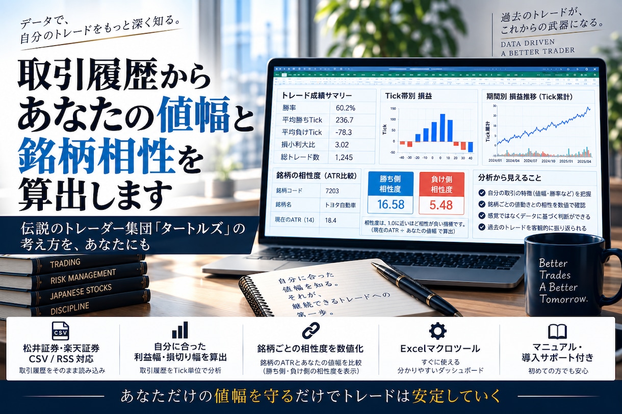 取引履歴からあなたの適正値幅と銘柄相性を算出します 伝説のトレーダー集団「タートルズ」の考え方をあなたの取引にも イメージ1