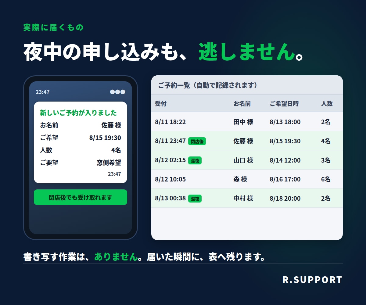 自動受付エージェントをお店の入口に構築します 土台のホームページ込み。月々のツール代ナシ！お得！ イメージ4