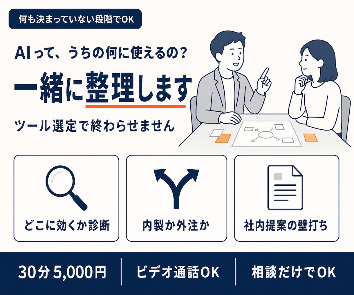 業務のどこに「AI」を使えるか診断します ｜ ツール選定で終わらせず、実行できる形まで設計します！ イメージ1