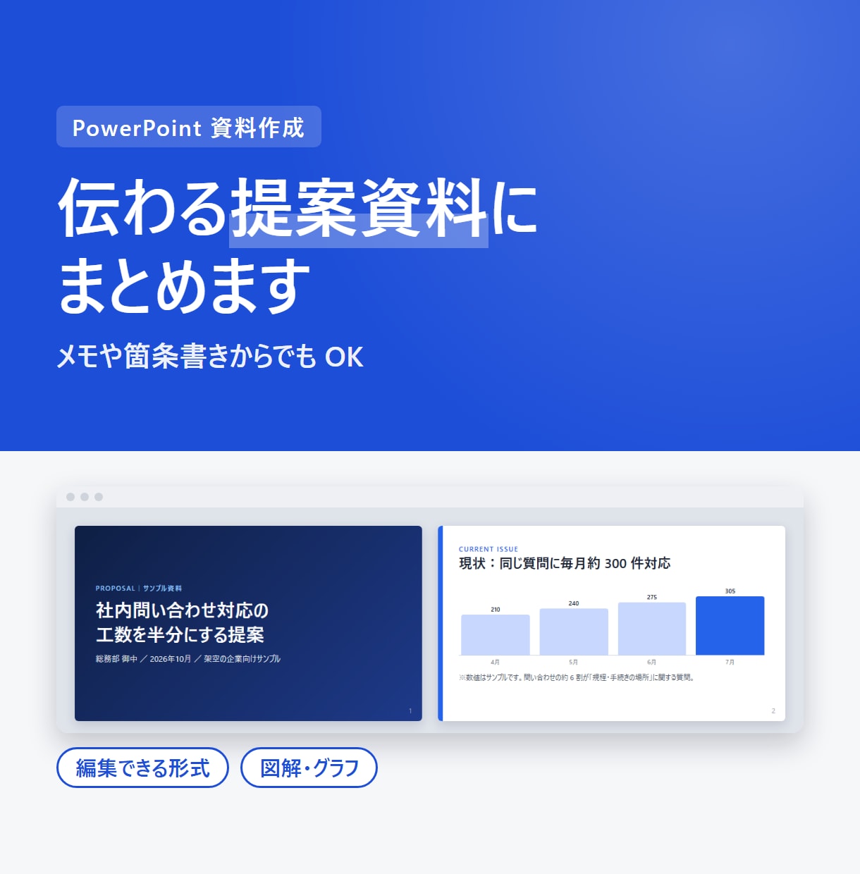 伝わる提案資料・PowerPointにまとめます 原稿あり5枚5,000円。編集可能なPPT＋PDF納品 イメージ1