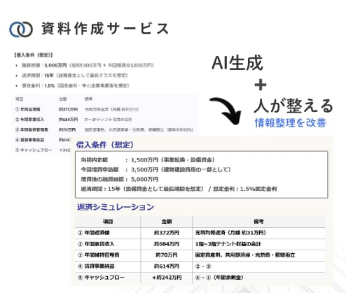 AIで作った資料を48時間で伝わる資料に整えます 急ぎの営業・提案資料を情報整理＋人の調整で見やすく仕上げます イメージ6