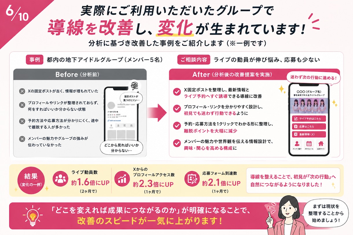 地下アイドルのSNS導線を分析します 初見離脱や応募導線の弱点を診断 イメージ6