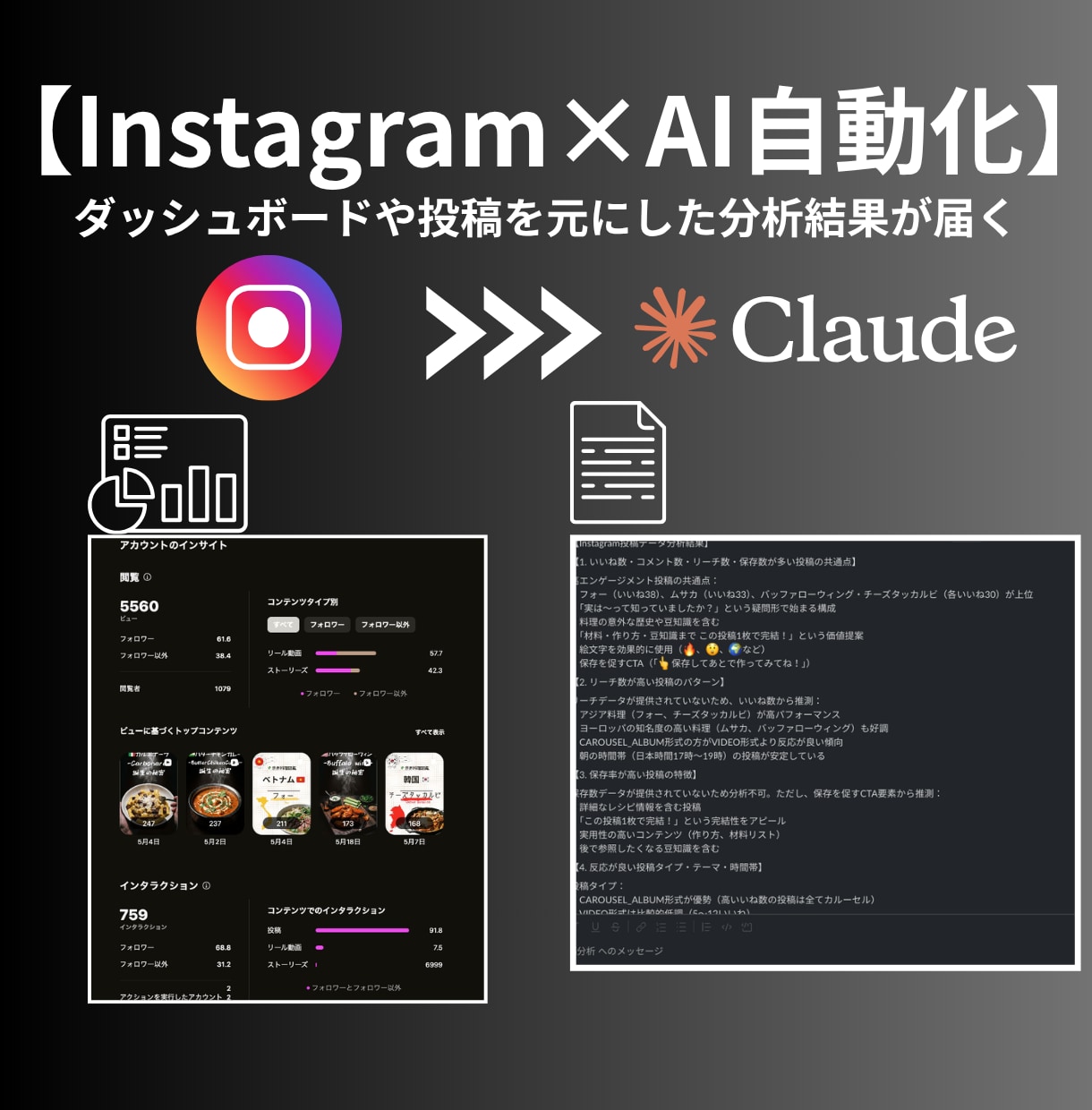 Instagramの投稿分析＋投稿作成自動化します SNS運用をAIで効率化し、勝ち残るアカウントにしましょう！ イメージ2