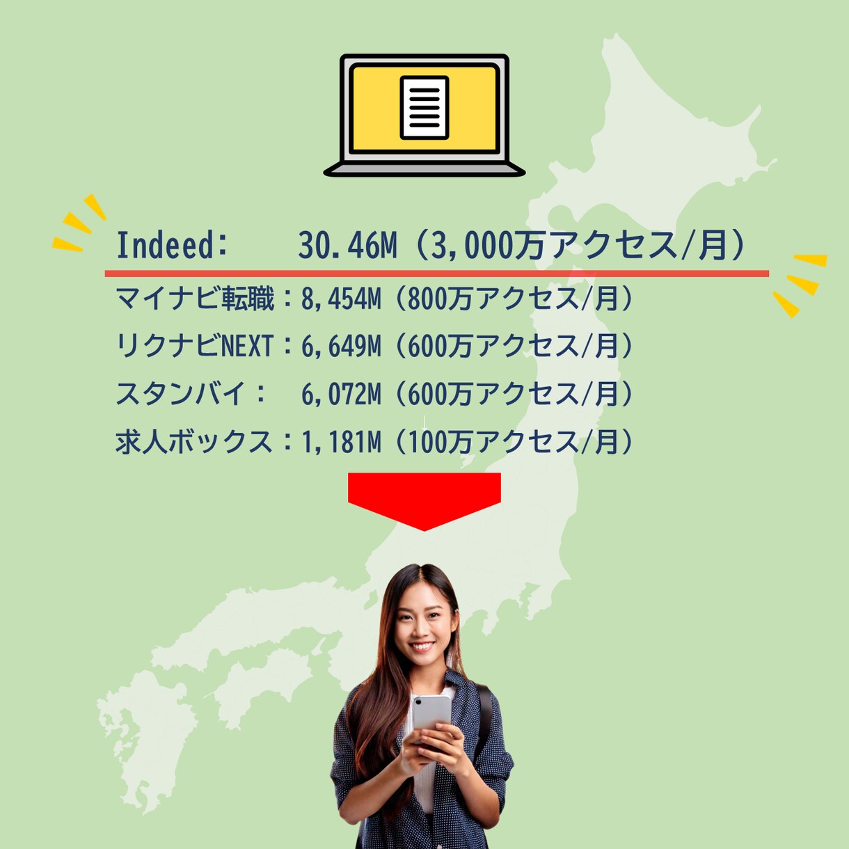 採用定着のプロが貴社求人システムを作成運用します ローカルで地域密着の企業ほど効果が大きいです イメージ3