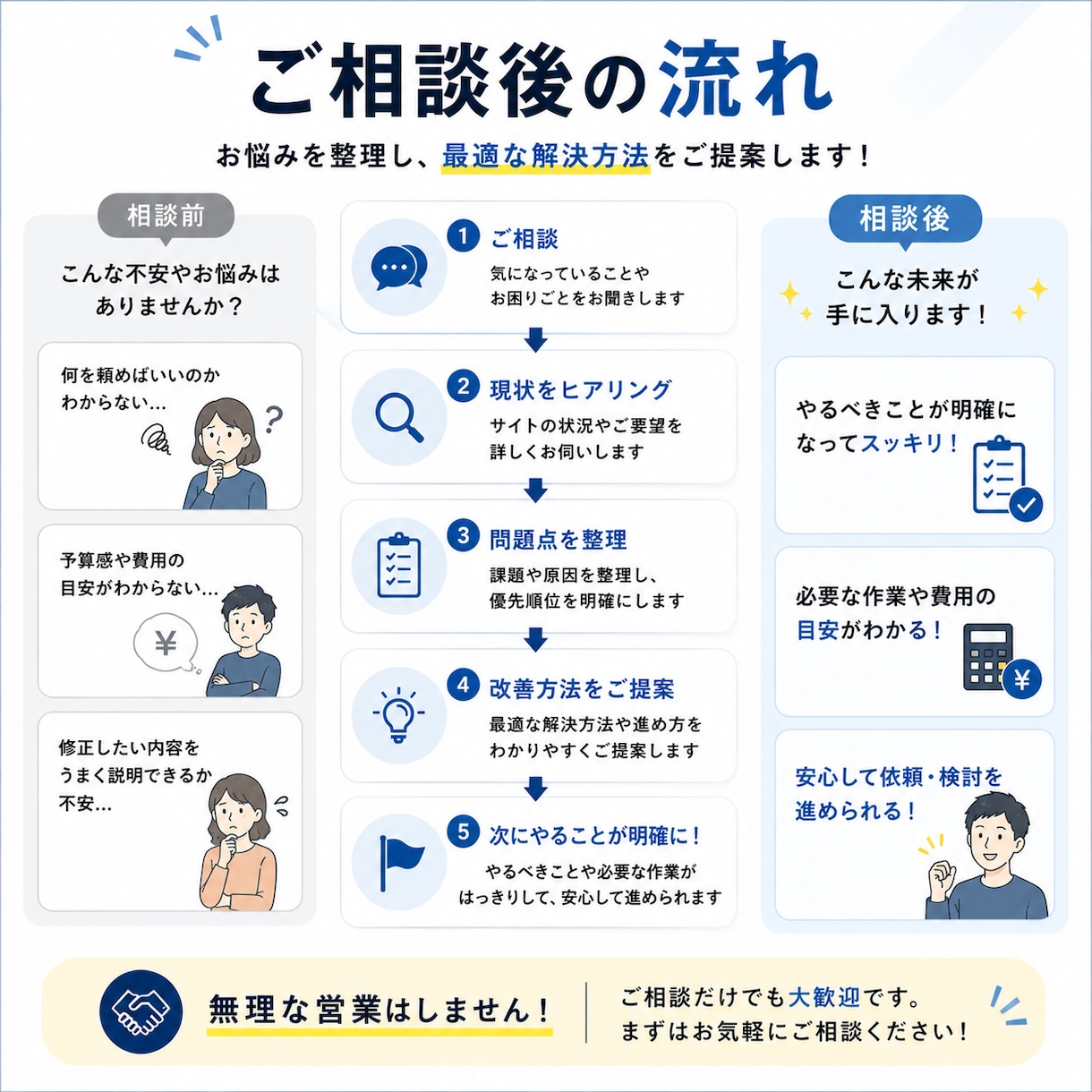 ホームページ・サイトについて何でも相談にのります テキストチャット・画面共有どちらでも対応 イメージ3