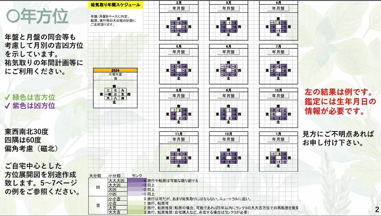 ２回目以降専用　毎日の吉方位鑑定表作ります 日盤表で日々の方位取りを！祐気貯蓄で運命変わります イメージ1