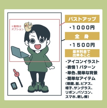 ゆるふわなイラストをお描きします ブログやSNSにあなただけの特別なアイコンを飾りませんか？ イメージ2