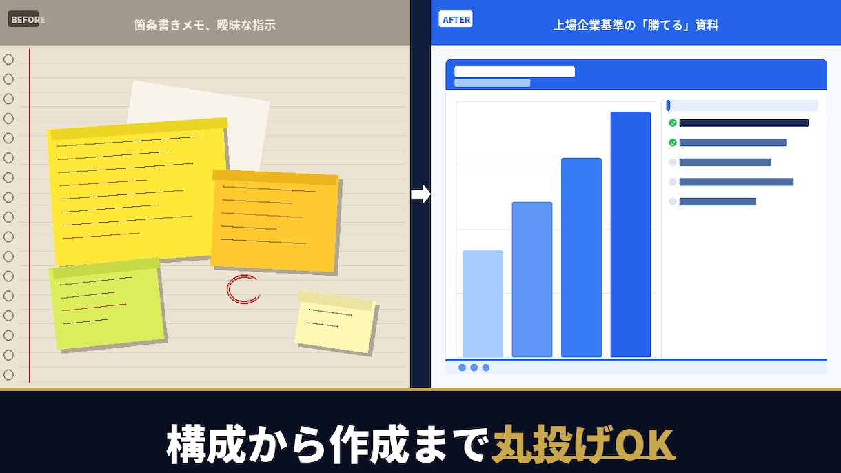 営業提案書・経営会議資料の構成・作成を代行します 【法人向け】曖昧な思考を構造化し、勝てるビジネス資料へ イメージ3
