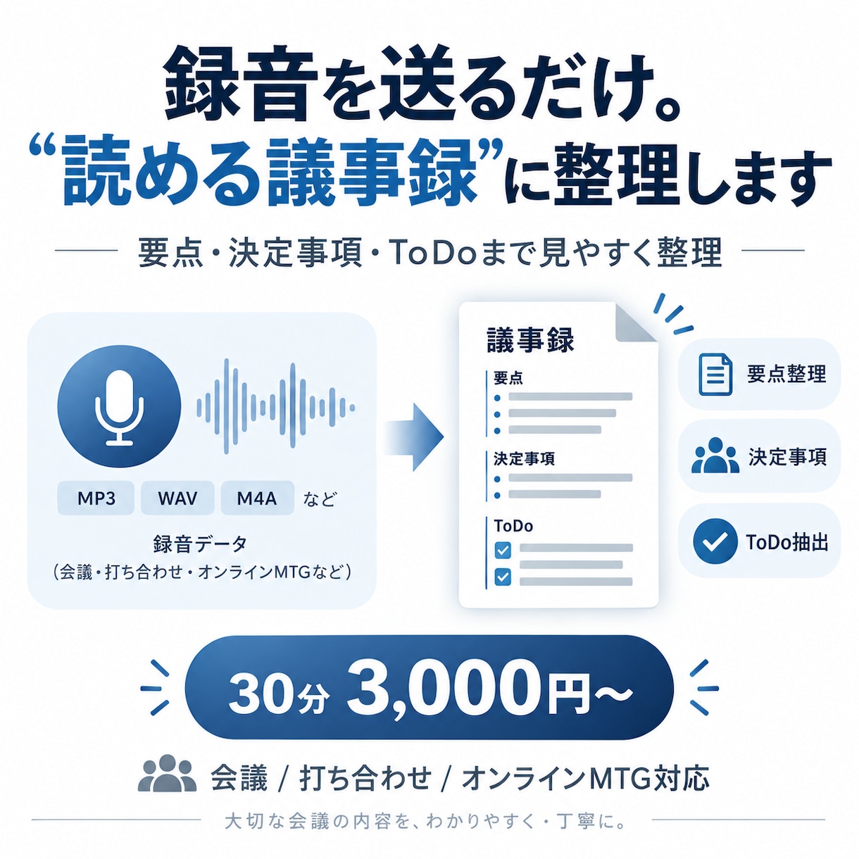 会議録音を読める議事録に整理します 要点・決定事項・ToDoまで見やすく整理します イメージ1