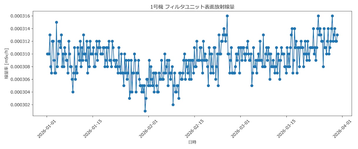 Excel・CSVの集計をPythonで代行します Excel・CSVの集計可視化を支援します イメージ4