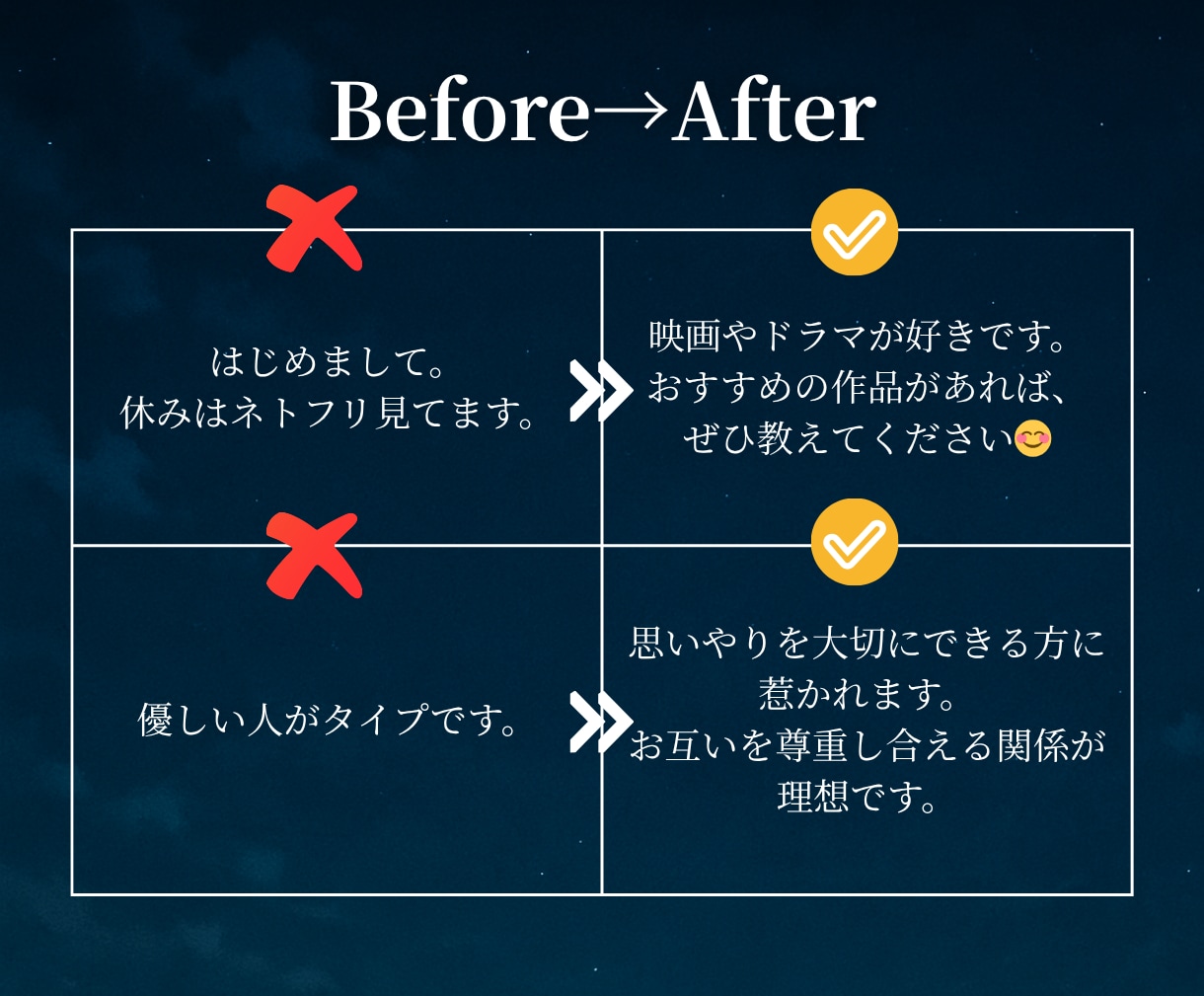 マッチングアプリのプロフィールを本音添削します 【辛口×的確】甘くないけれど、確実に実になるアドバイス イメージ3