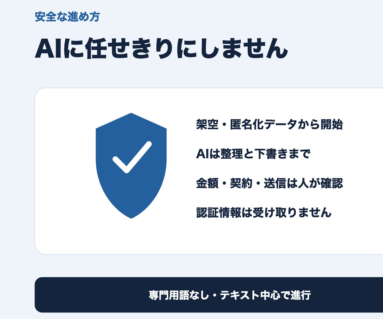 中小企業の問い合わせをAIで整理・返信下書きします 架空データで小さく試作、人が確認する安全設計 イメージ3