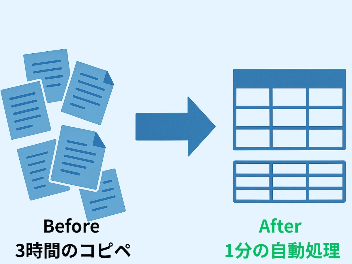 時短！Excel/CSV集計を自動化します 【相談無料】「こんなことできる？」といった小さな悩みも大歓迎 イメージ2