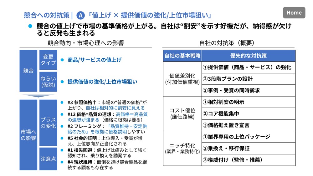 経営/新規事業：競合対抗戦略テンプレを提供します 【戦略検討】大手コンサル知見/PPT25枚/3分即断ツール イメージ3