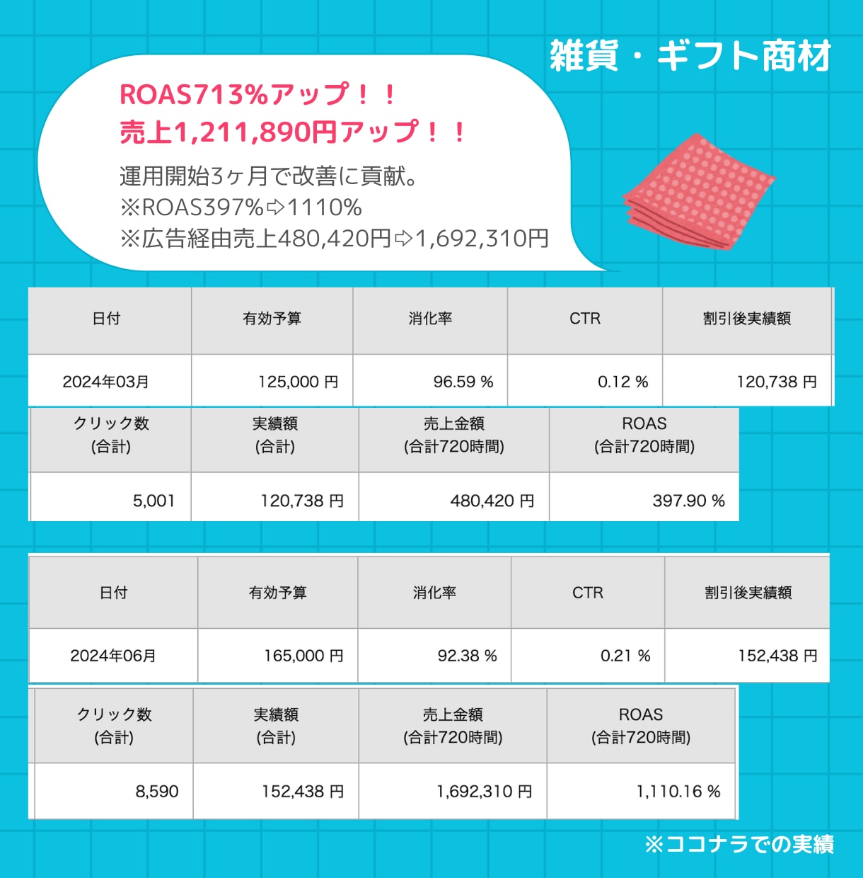 楽天市場　RPP 広告運用代行を行います 高評価続出！レポート&MTGで見える、納得の広告運用 イメージ9
