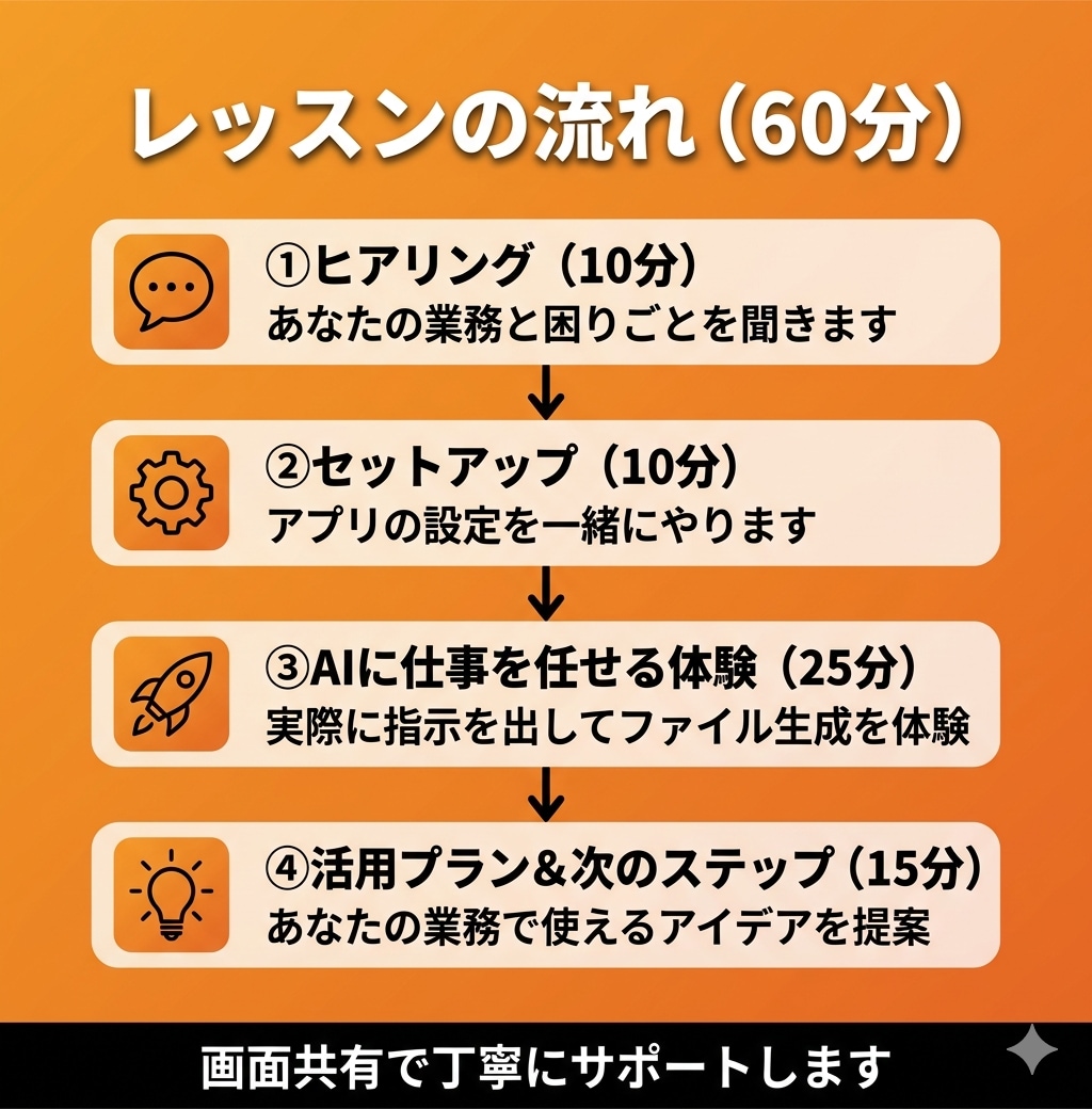 Claude Coworkの使い方を教えます 初心者大歓迎！ 面倒な繰り返し作業を1つ自動化します イメージ2