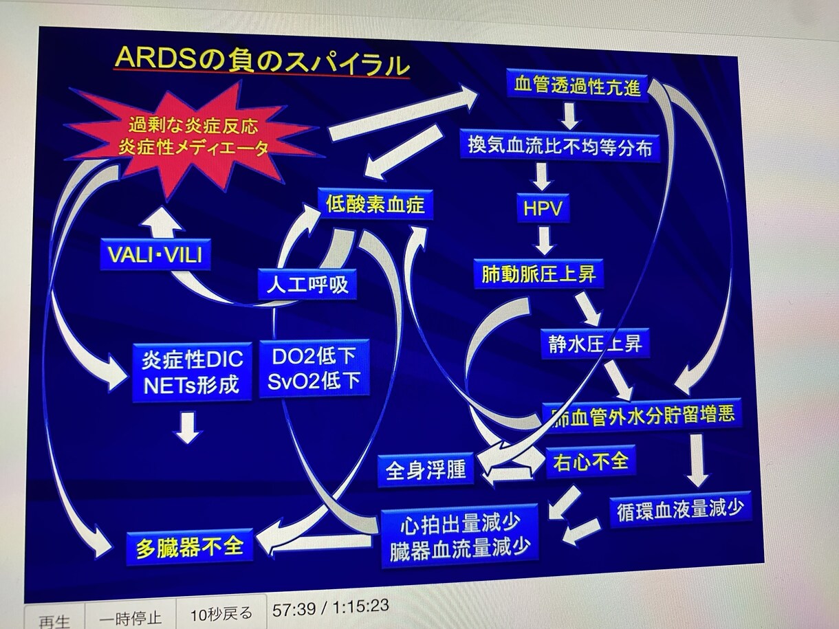 看護学生･現役看護師さんのお手伝いをします 現役男性看護師から教わる医療･介護･保険についての勉強 イメージ3