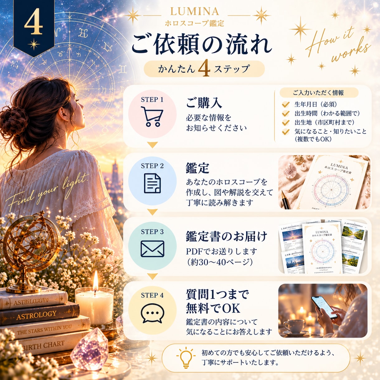 四柱推命×西洋占星術で総合鑑定します 自分を知るための、あなただけの総合鑑定書 イメージ4