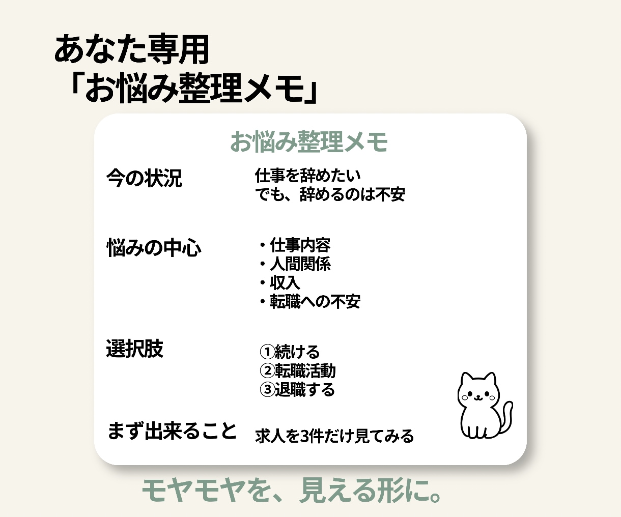 悩み相談｜頭の中のモヤモヤを文章で整理します あなたのための「お悩み整理メモ」で次の一歩を一緒に考えます！ イメージ2