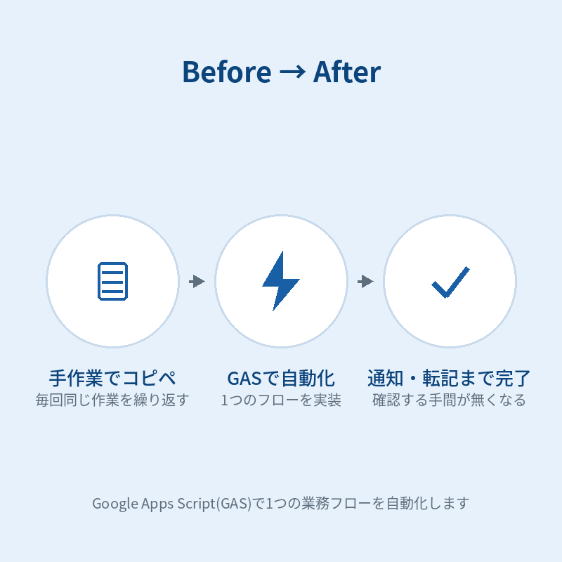 GASでスプレッドシート業務を自動化します 業務システム開発の実務経験を活かし自動化を支援 イメージ2