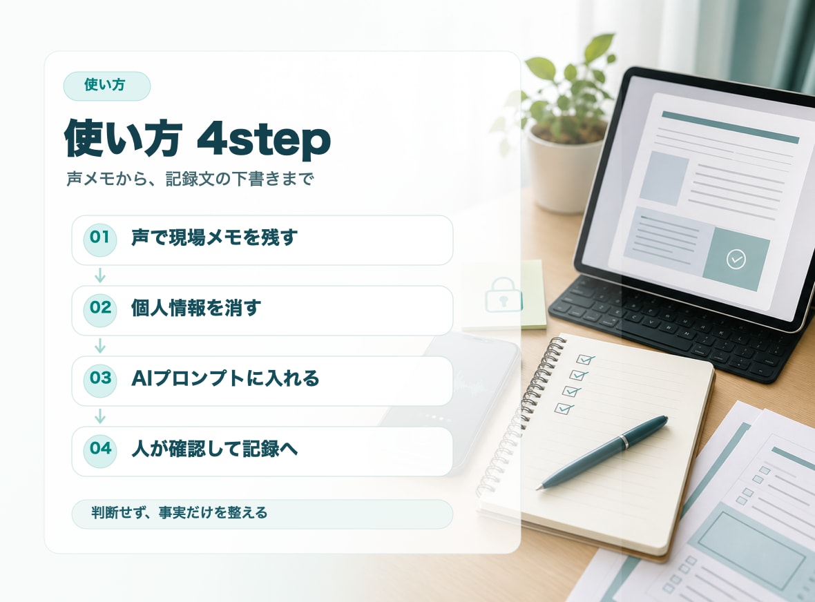 介護記録・申し送りの型と例文集を渡します 一言メモを伝わりやすい報告文へ イメージ3