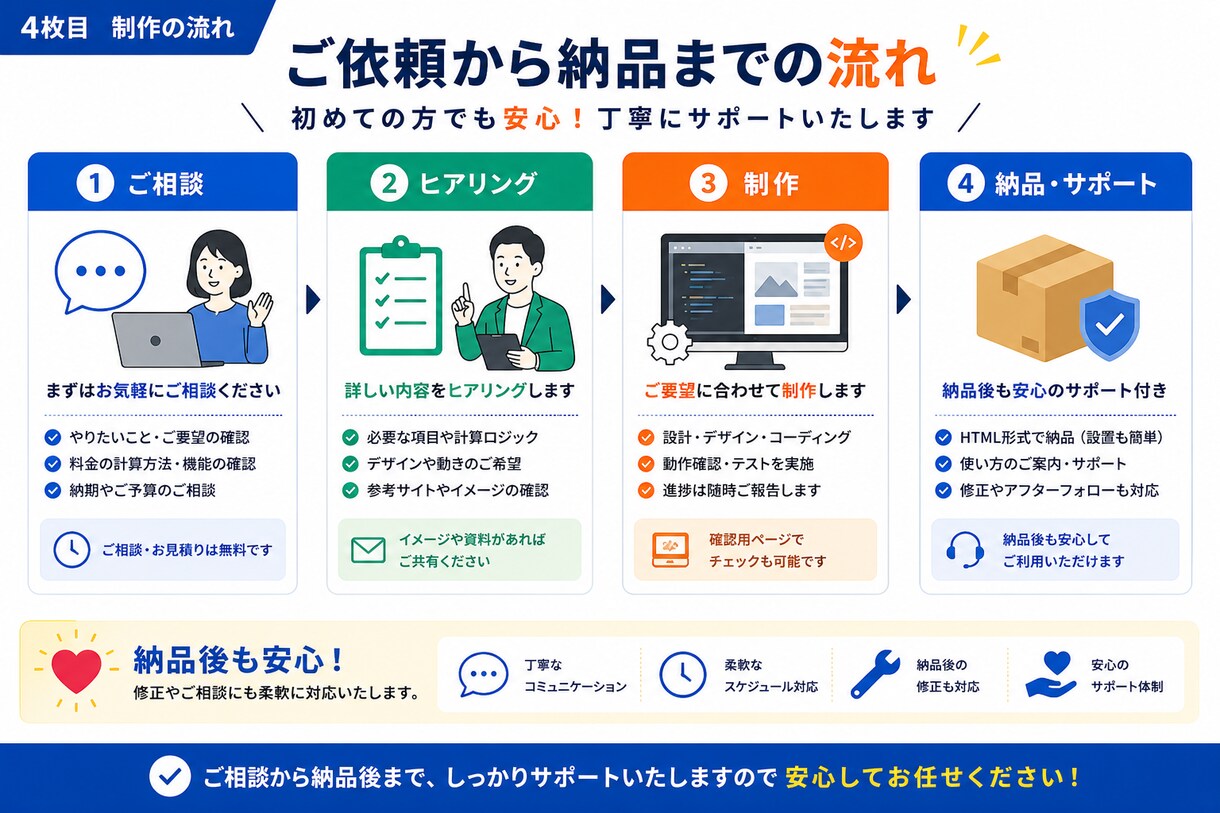 料金シミュレーター・見積フォームを制作します 自動計算・割引・オプション料金にも対応 イメージ4