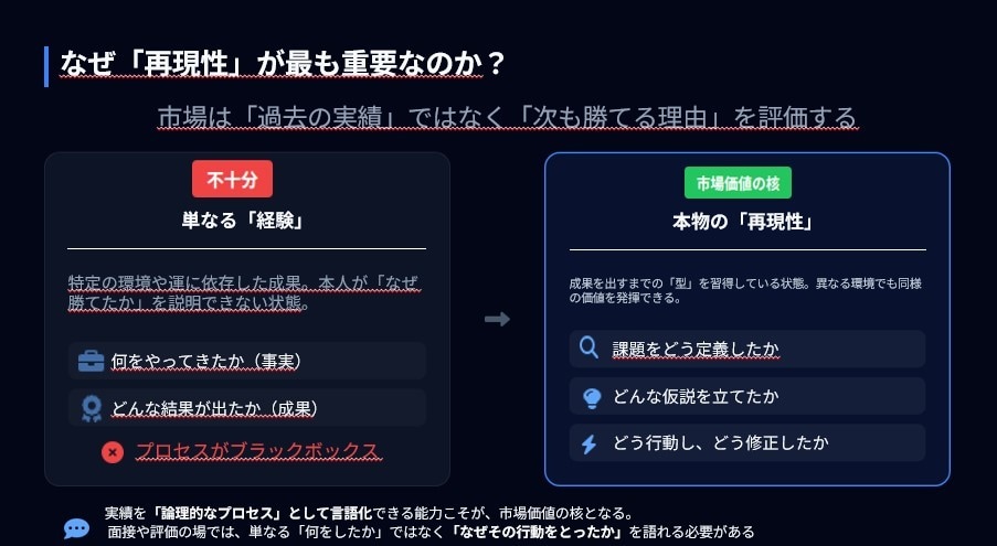 1週間、キャリア内省を”徹底的に"手伝います 転職や自己内省に向けて、あなたのキャリアを分析・支援！ イメージ4